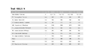 VTT électrique MOUSTACHE Trail 150.2 Noir / Silver métal mat 750Wh