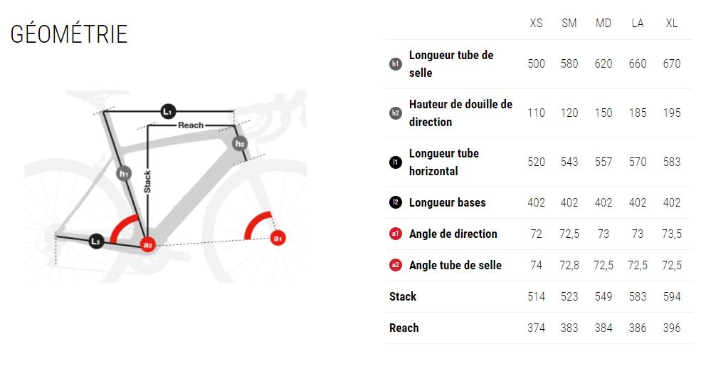 Schéma Vélo Route Carbone BH G8 Disc 6.5 Rouge