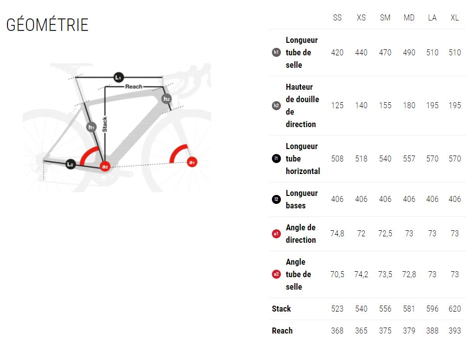 Schéma Vélo Route Carbone BH Quartz Disc ACR 4.5