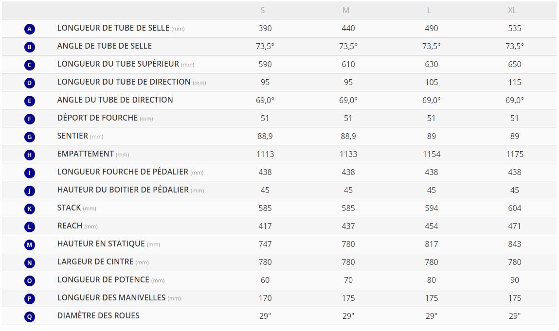 Table des tailles VTT Tout-Suspendu GIANT Anthem Advanced Pro 29 1