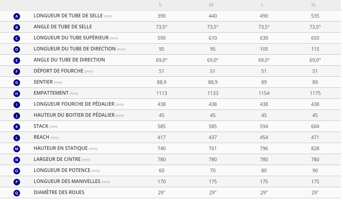 Table des tailles VTT Tout-Suspendu GIANT Anthem 29 1