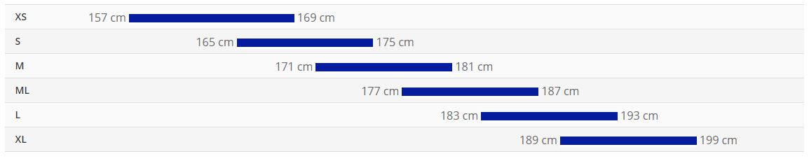 Guide des tailles Vlo Route GIANT Defy Advanced 3 Disc