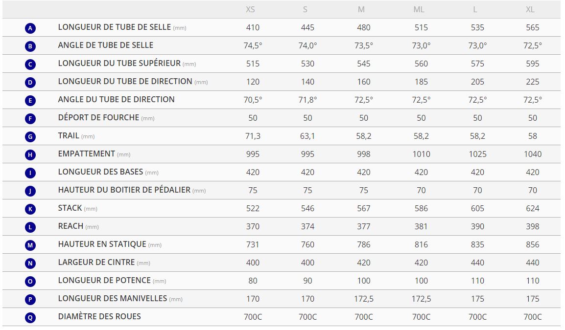 Table des tailles Vlo Route GIANT Defy Advanced Pro 3 Disc