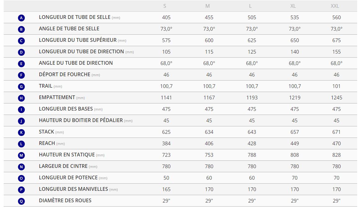 Table des tailles VTT lectrique GIANT Fathom E+ 2 29 Gunmetal