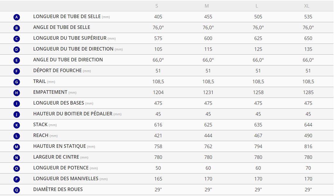 Table des tailles VTT lectrique GIANT Fathom E+ 1 Pro 29 625Wh