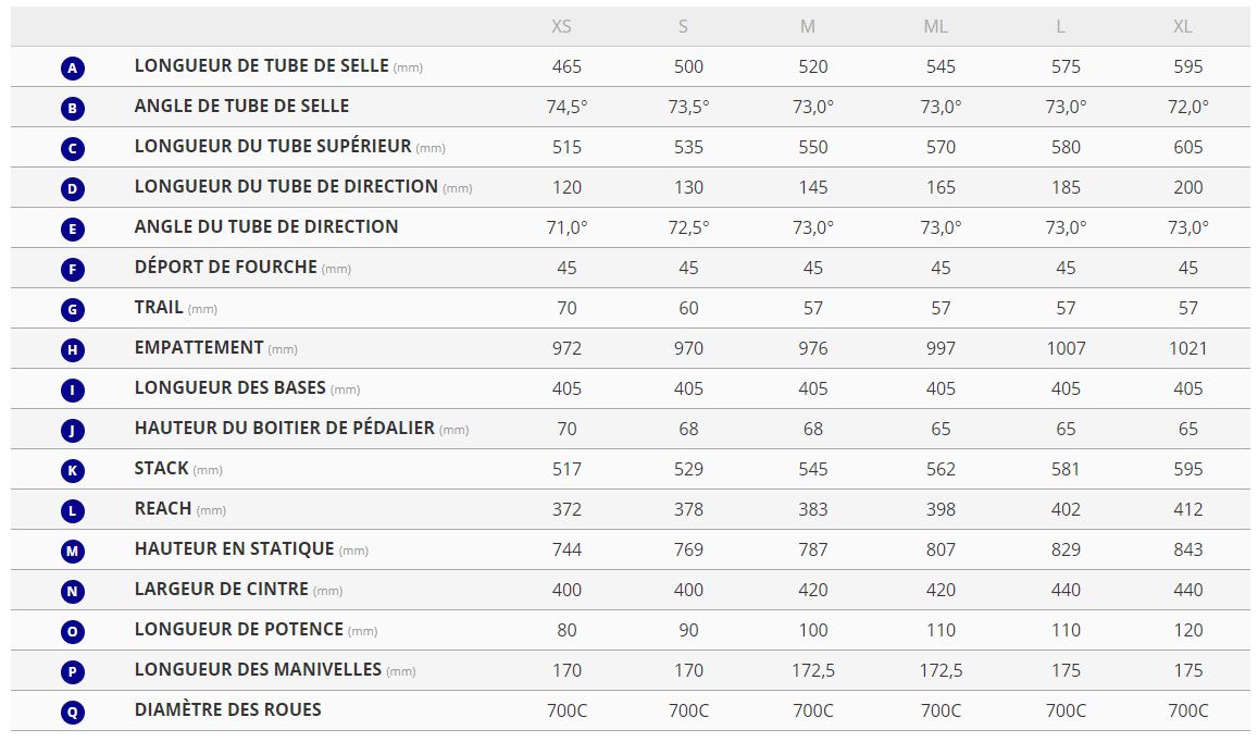 Table des tailles Kit cadre carbone GIANT Propel Advanced SL Disc Noir