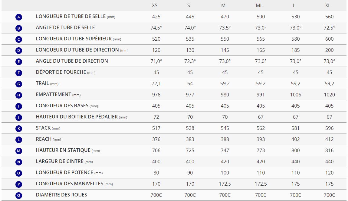 Table des tailles Vlo Route GIANT TCR Advanced 2 Disc