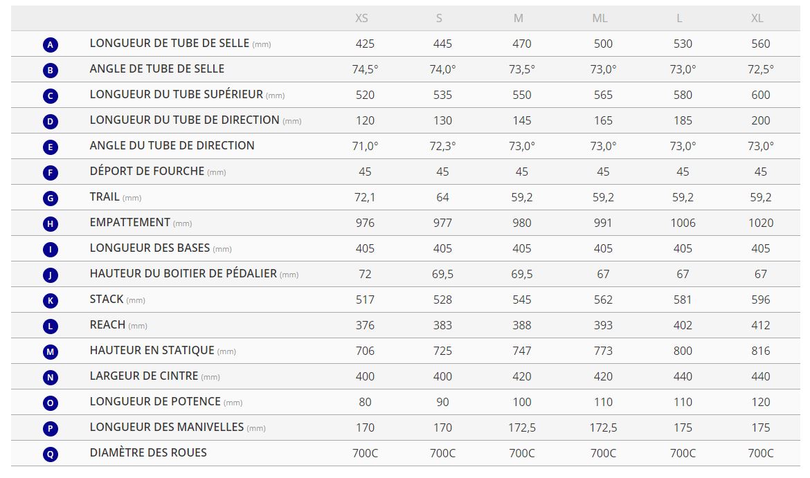 Table des tailles Vlo Route GIANT TCR Advanced 2 Disc
