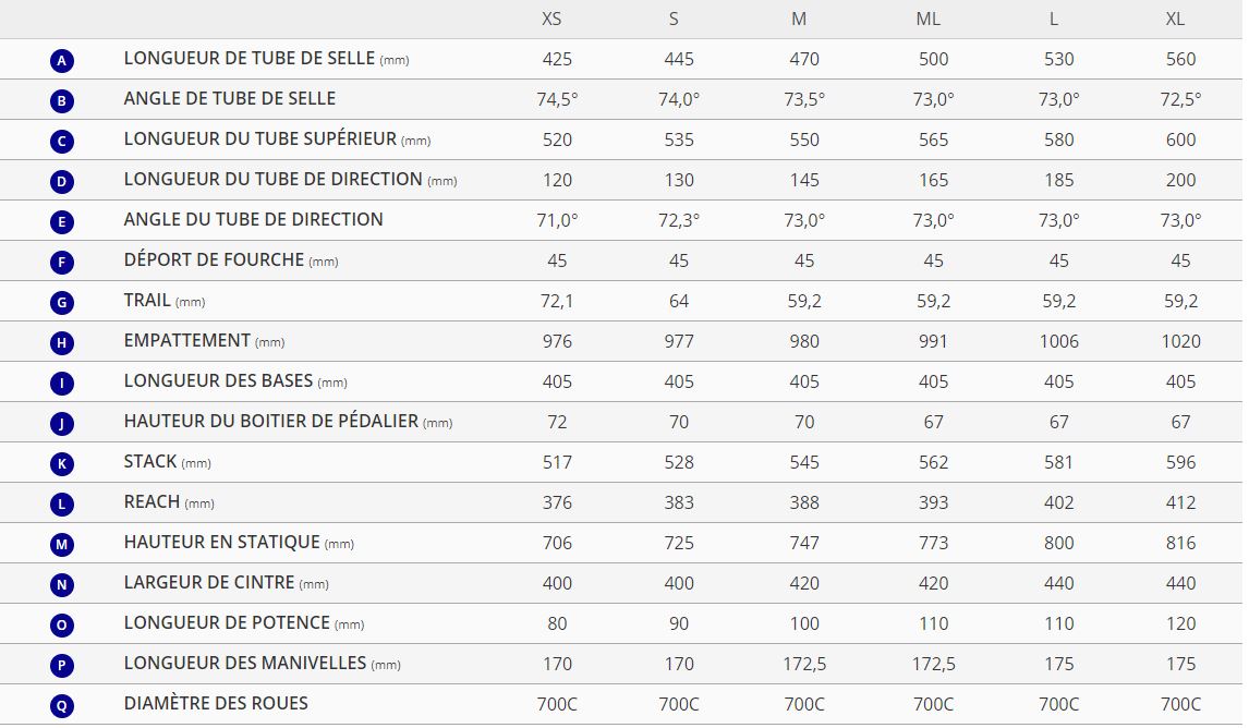 Table des tailles Vlo Route GIANT TCR Advanced Pro 2 Disc