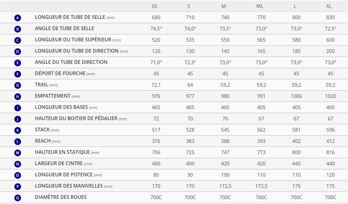 Table des tailles Vlo Route GIANT TCR Advanced SL 0 Disc Dura-Ace Di2