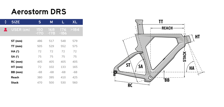 Guide des tailles Kit cadre CLM LAPIERRE Aerostorm DRS
<br />