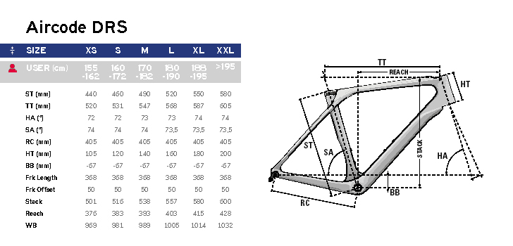 Guide des tailles Vlo Route LAPIERRE Aircode DRS 8.0