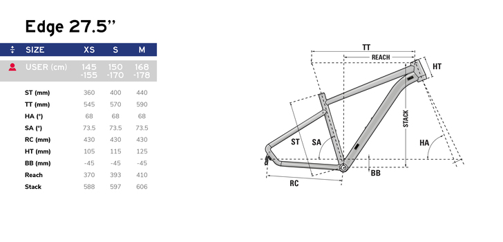 Guide des tailles VTT Semi-Rigide LAPIERRE Edge 3.7