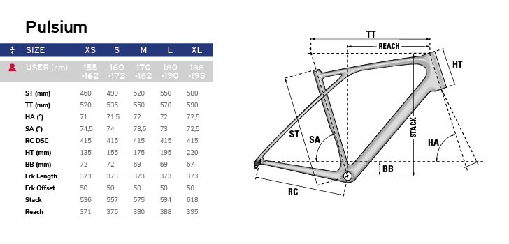 Table des tailles Vlo Route LAPIERRE Pulsium 5.0