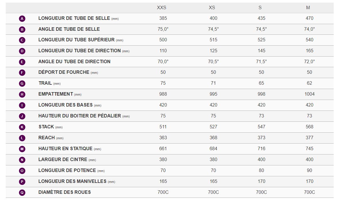 Table des tailles Vlo Route Femmes LIV Avail Advanced Pro Disc