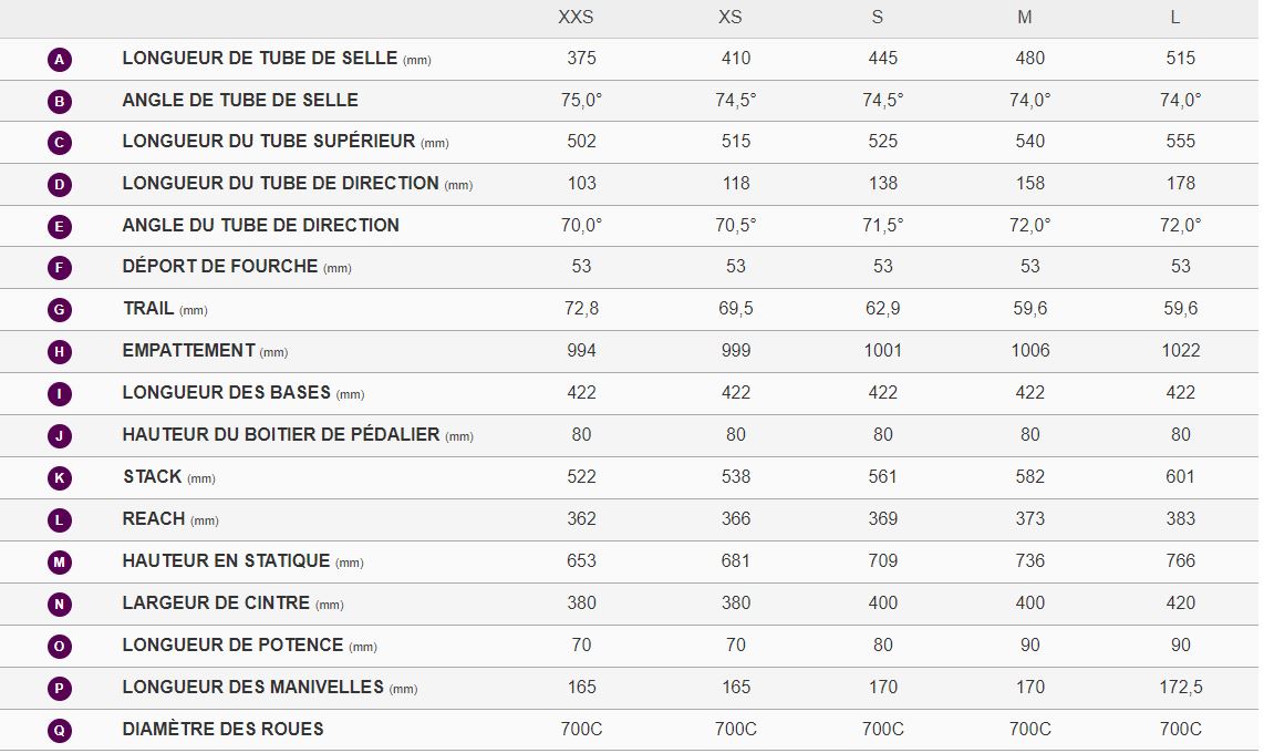 Table des tailles Vlo Route Femmes LIV Avail AR 3 Disc