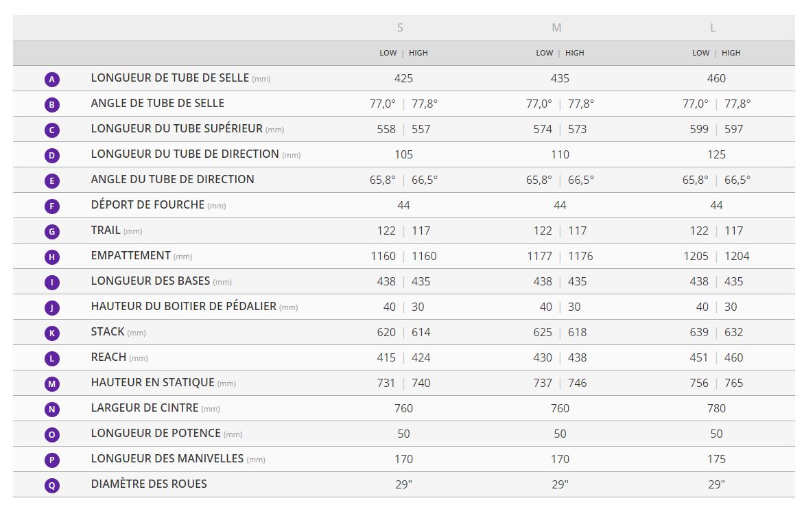 Table des tailles VTT Tout-Suspendu Femmes LIV Intrigue 29 2