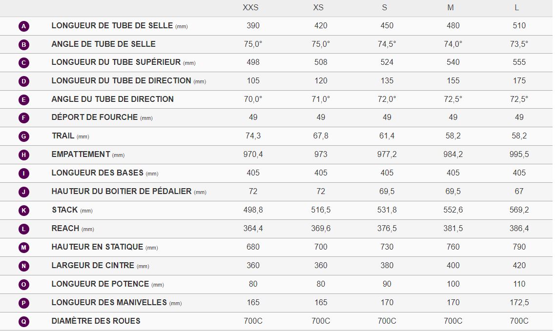 Table des tailles Vlo Route Femmes LIV Langma Advanced 2 Disc