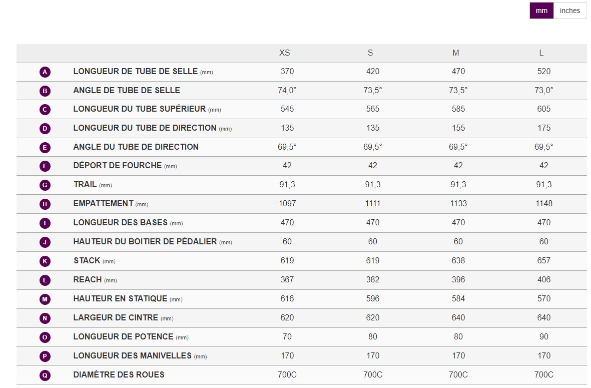 Table des tailles VTC lectrique Femmes LIV Rove E+