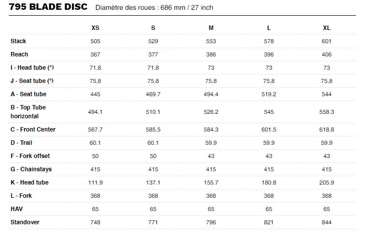 Table des tailles Vélo Route LOOK 795 Blade Disc Rouge Interference