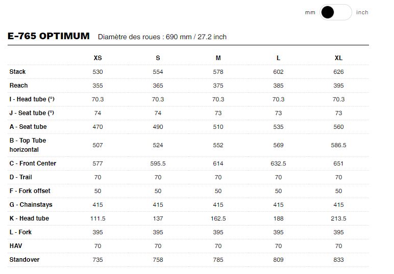 Table des tailles Vélo Route électrique LOOK E-765 Proteam Noir