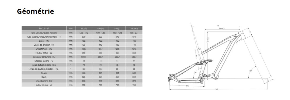 Guide des tailles VTT lectrique MOUSTACHE Samedi 29 Game 9 750Wh