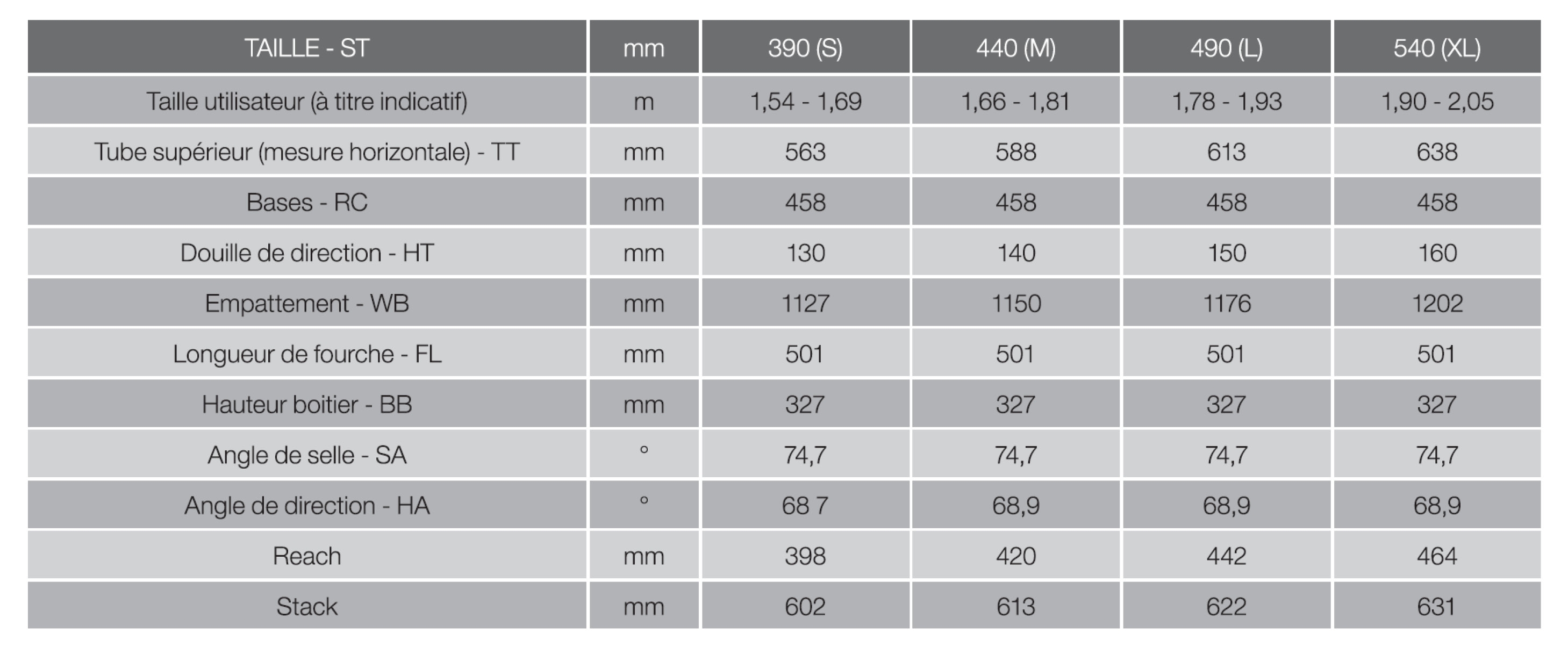 Schma VTC lectrique MOUSTACHE Samedi 27 Xroad FS7