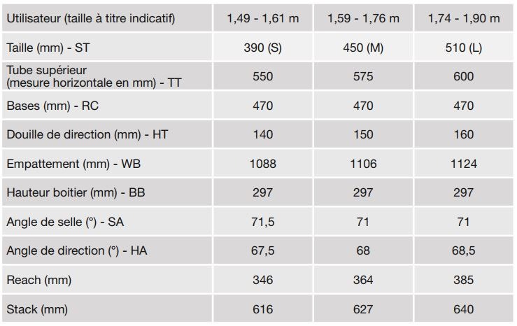 Schma VTC lectrique MOUSTACHE Samedi 27 Xroad 1 Open