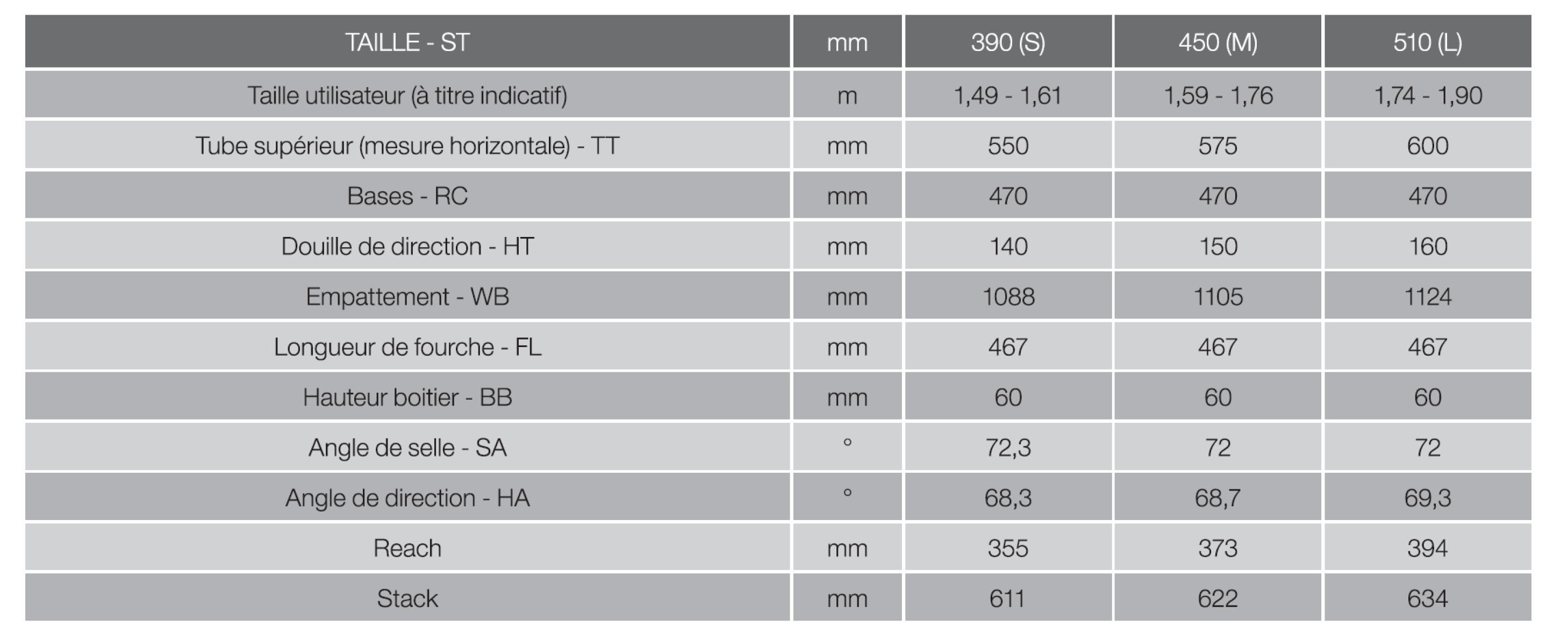 Schma Vlo lectrique MOUSTACHE Samedi 28.2 Open 500Wh