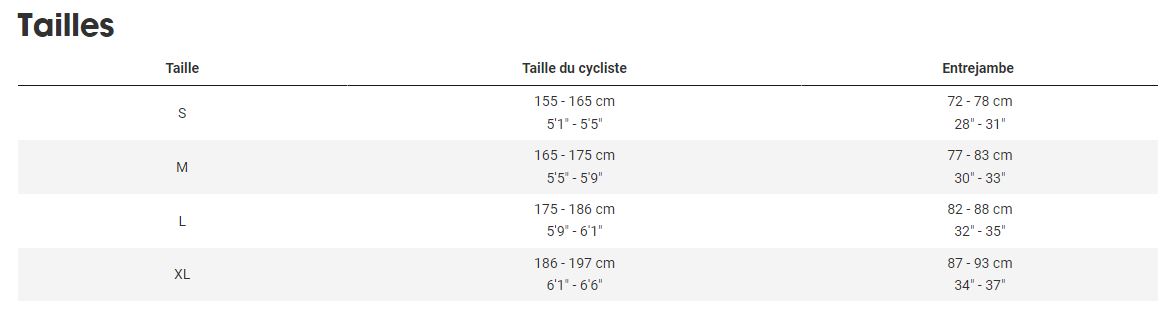 Guide des tailles Vlo lectrique TREK FX+ 2 Rouge 250Wh