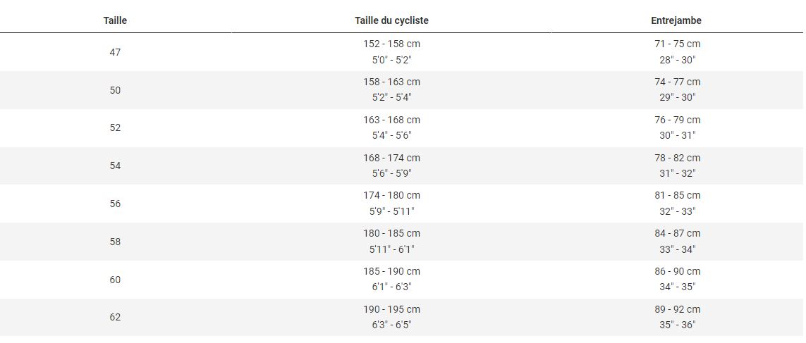 Guide des tailles Vlo Route TREK Madone SLR 6 eTap 7e gnration Rouge Mtallique