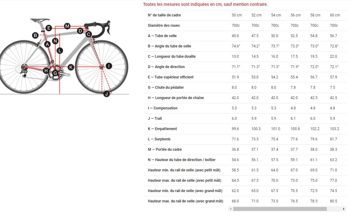 Table des tailles Vélo Route électrique carbone TREK Domane+ LT Noir