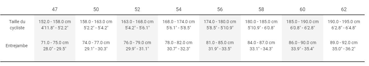 Guide des tailles Vlo Route TREK Domane SLR 6 eTap Amethyst