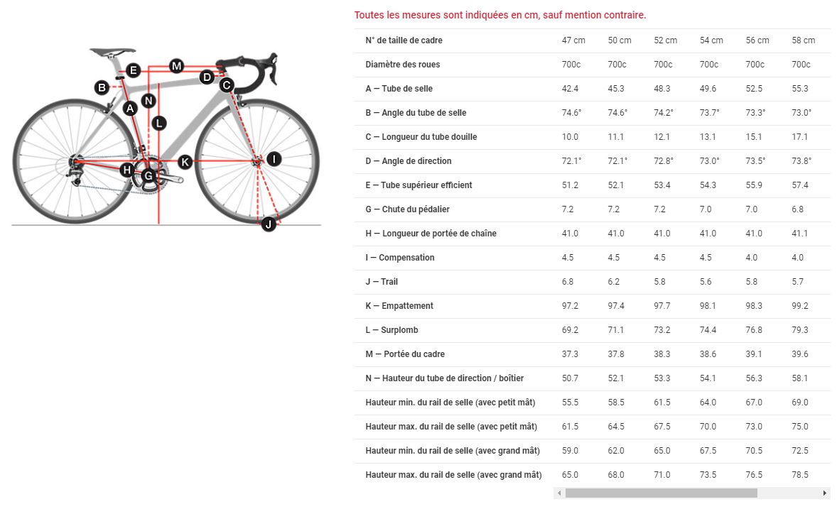 Schma Vlo Route TREK Emonda SL 6 eTap Crimson