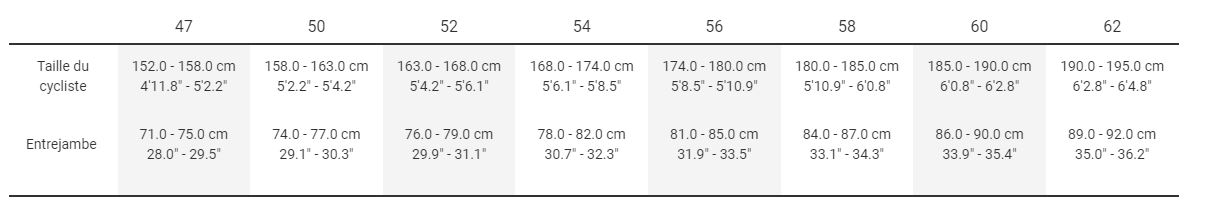 Guide des tailles Vlo Route TREK Emonda SL 7 Ultegra Di2 Blanc Quicksilver