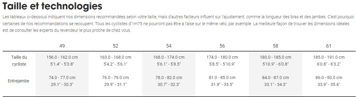 Guide des tailles Vlo Gravel Carbone TREK Checkpoint SL5 Satin