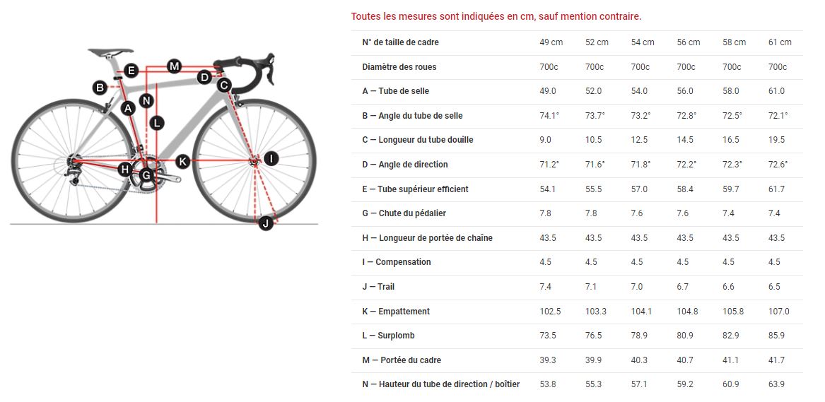 Table des tailles Vélo Gravel Carbone TREK Checkpoint SL5 Rouge