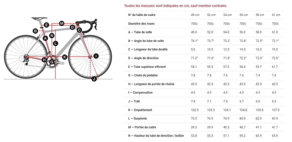 Table des tailles Vlo Gravel Carbone TREK Checkpoint SL5 Satin