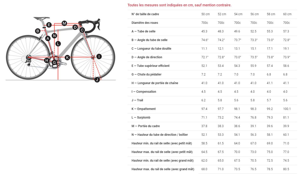 Table des tailles Vélo Route TREK Madone SLR 7 Ultegra Di2 Dark Prismatic