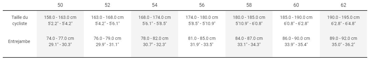 Guide des tailles Vlo Route TREK Madone SL 7 eTap