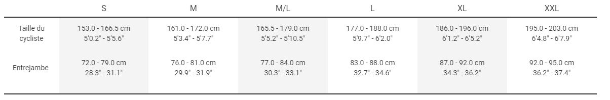 Guide des tailles VTT Carbone TREK Procaliber 9.7 Roarange
