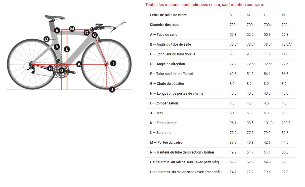 Table des tailles Vélo triathlon TREK Speed Concept Blanc Bleu