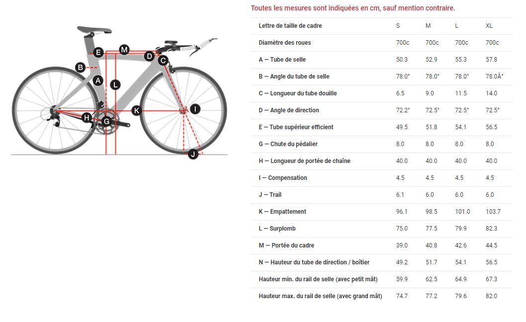 Table des tailles Vlo triathlon TREK Speed Concept Blanc Bleu