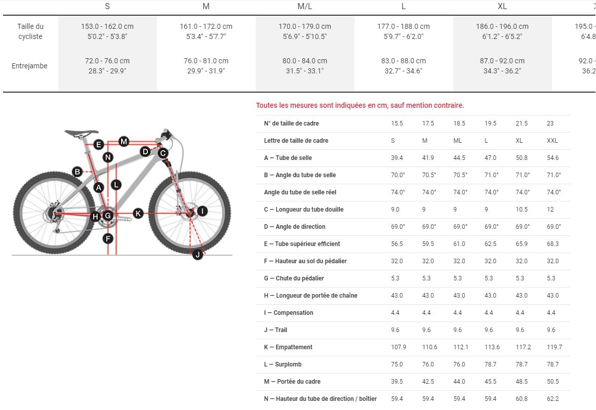 Guide des tailles VTT Carbone TREK Supercaliber 9.6 Rouge Noir