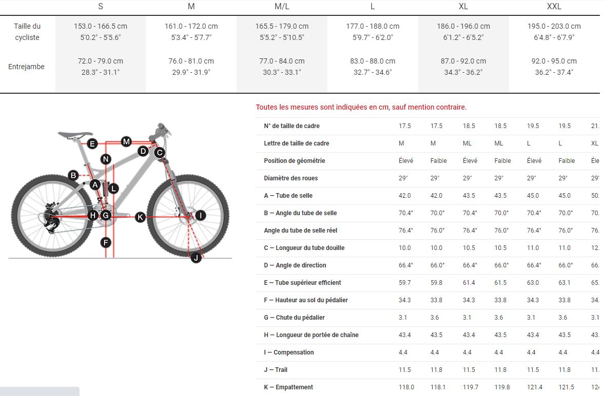 Table des tailles VTT Tout-Suspendu TREK Top Fuel 8 Bleu Mulsanne