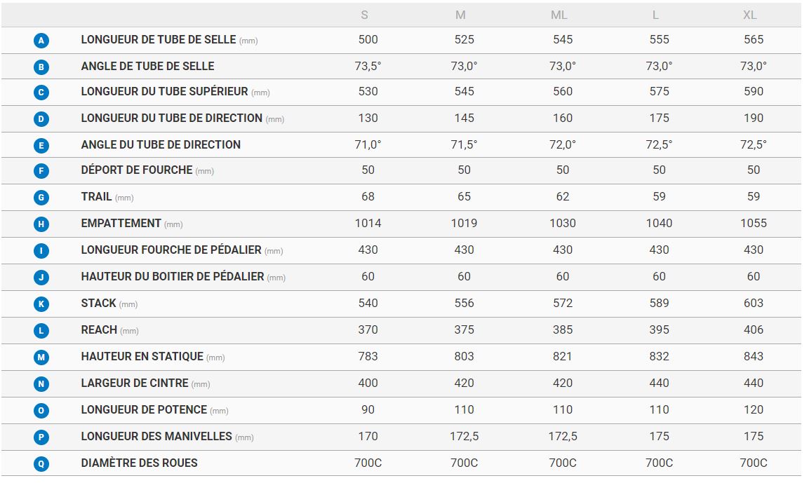 Table des tailles Kit cadre cyclo-cross GIANT TCX Advanced Pro