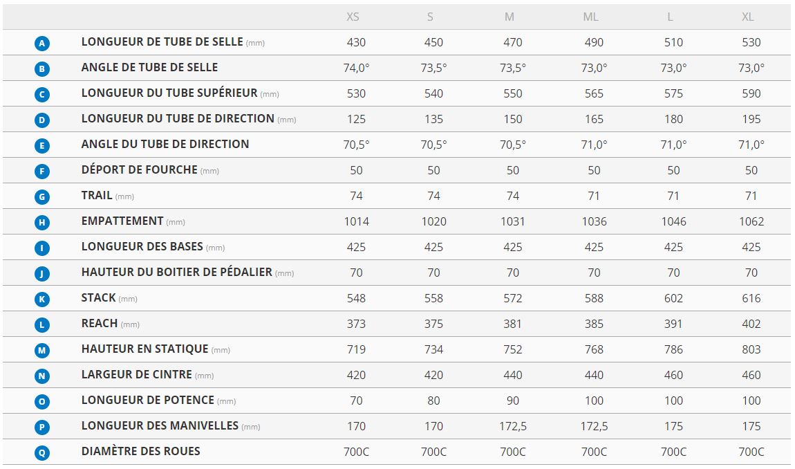 Table des tailles Vlo Gravel GIANT Revolt Advanced 2