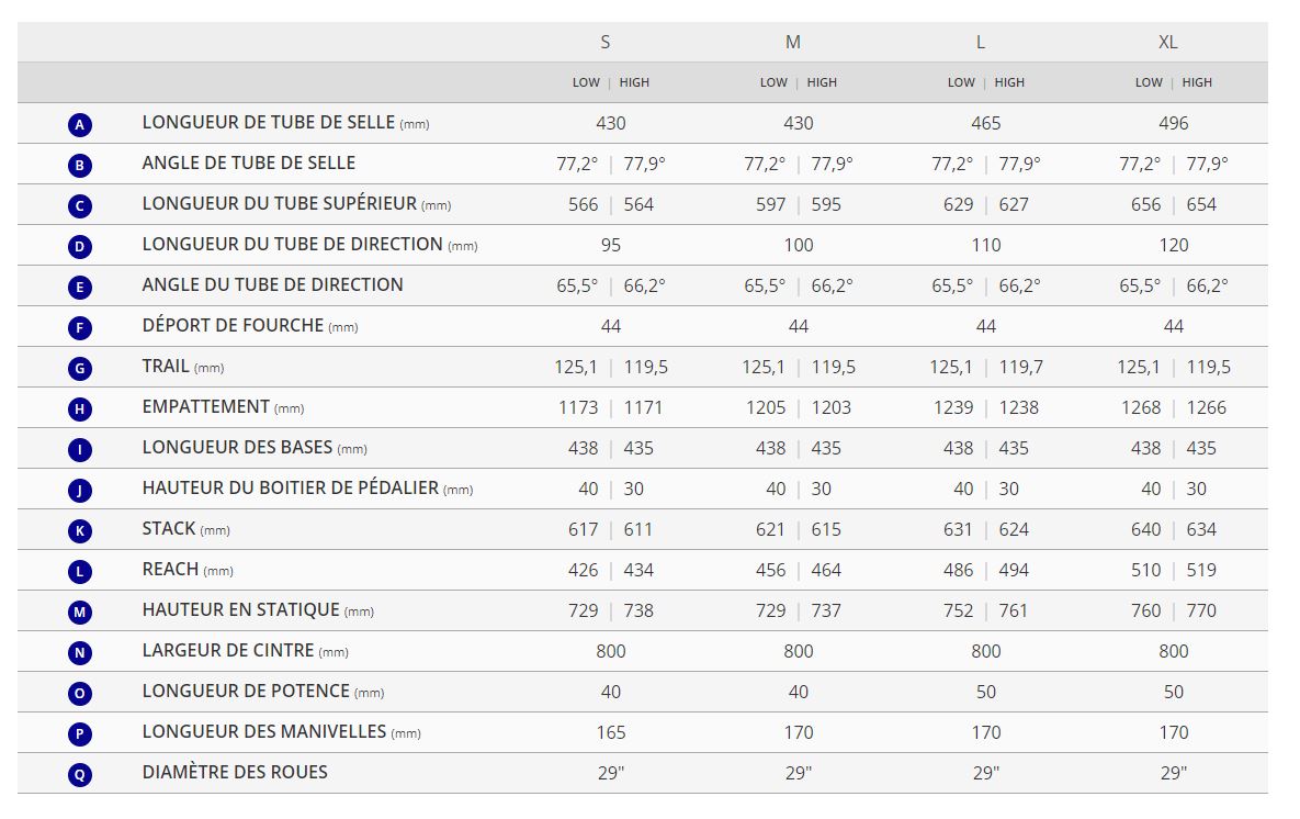 Table des tailles VTT Tout-Suspendu Carbone GIANT Trance X Advanced Pro 1