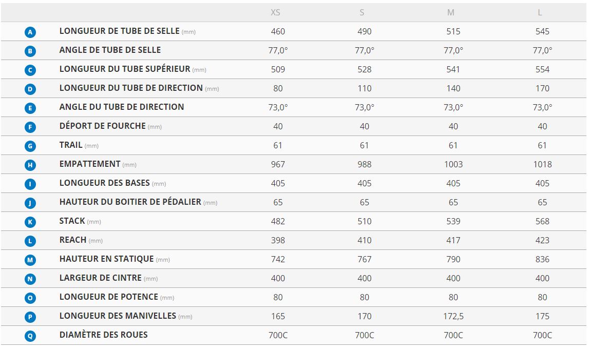 Table des tailles Vlo Triathlon GIANT Trinity Advanced Pro 2