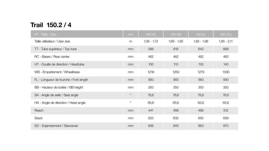 Guide des tailles MOUSTACHE Trail